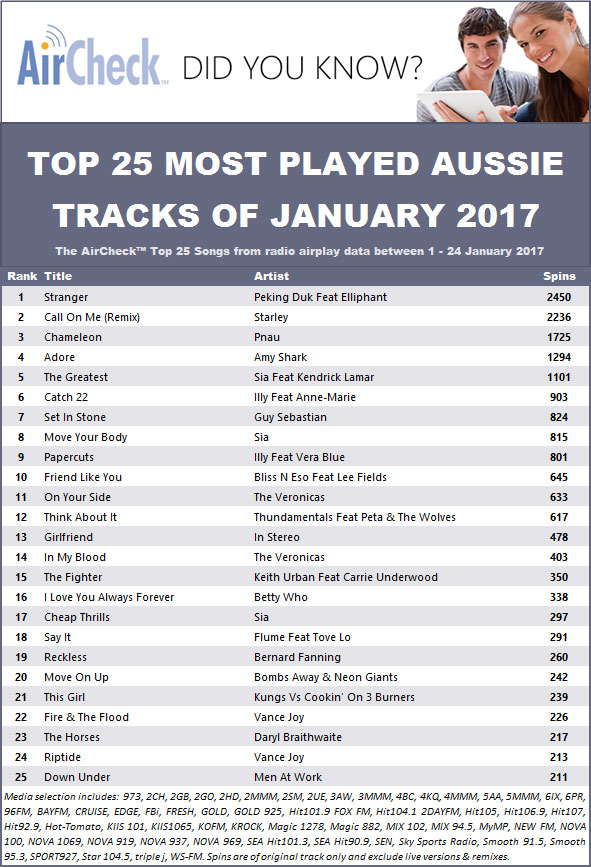 top-25-aussie-songs-aircheck